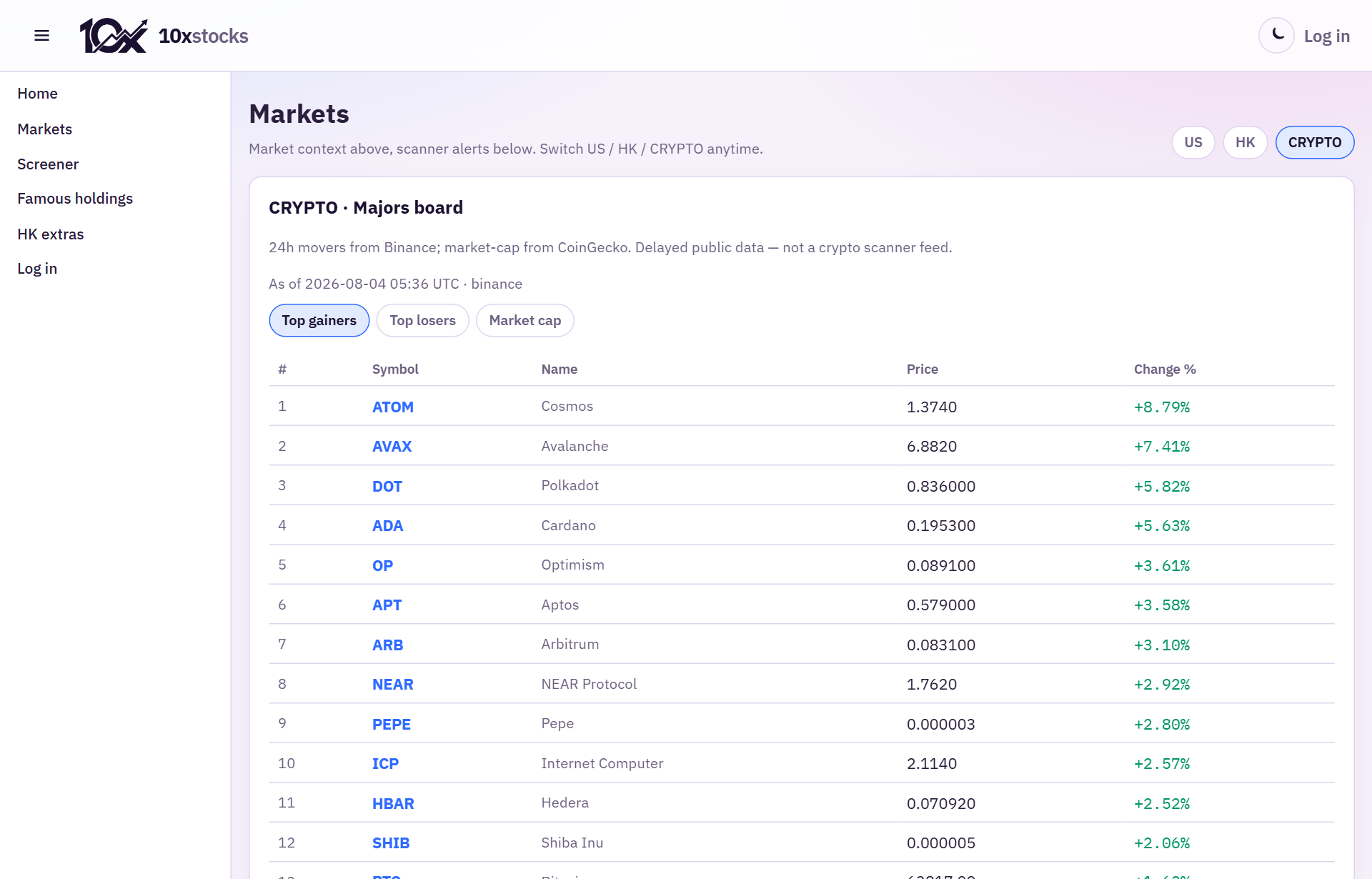Markets desk — US/HK/CRYPTO and CRYPTO majors board
