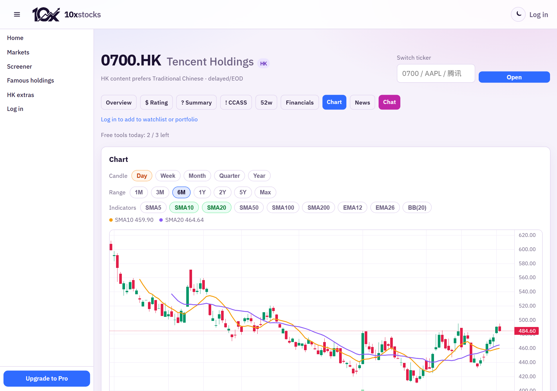 Interactive chart tool